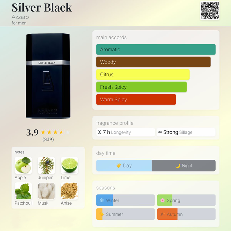 بررسی کامل ادکلن آزارو سیلور بلک (Azzaro Silver Black) 4 رایحه سیلور بلک