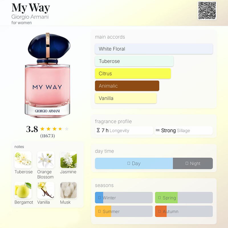 نتهای مای وی